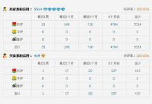 淘宝评价管理的周月一般什么时间更新？怎样维护？