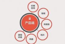 淘宝人群标签怎样才能做到精准？有什么方法？