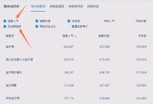 淘宝的热词该如何获取？有什么方法？