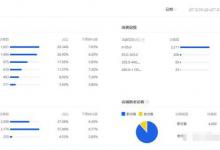 大促做完人群具体该怎么纠正？怎么分析人群？