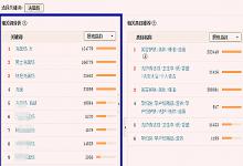 淘宝修改标题关键字频率太高对店铺有影响吗？