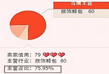 淘宝主营占比该怎么查看？主营占比的统计方法有哪些？