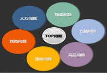 手淘淘宝经验入口是设在哪里？怎么发布淘宝经验？