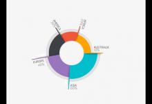 现阶段淘宝好做吗？要注意什么？