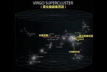 宇宙最大的单体结构，赫拉克勒斯超级空洞，直径3300万光年