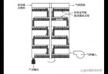 好氧堆肥工艺——容器式堆肥工艺