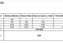 京东s单处罚有哪些？京东违规处罚扣分标准