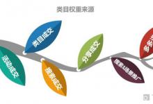 拼多多基础流量构成