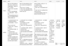 拼多多店铺类型与入驻资质、费用