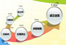 拼多多询单转化率具体多少正常？如何提高？