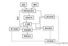 污泥堆肥厂ENS堆肥工艺