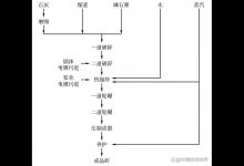 重金属污泥制砖实例