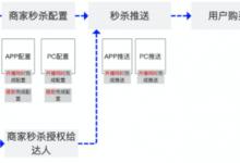 2021年淘宝直播新玩法——PC端秒杀玩法介绍！