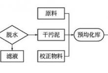 水泥厂利用污泥制水泥的实例