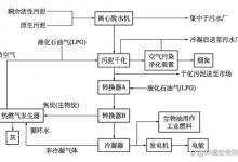 Subiaco污水处理厂污泥制油工程实例