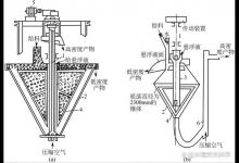 圆锥形重介质分选机结构如何？有何特点