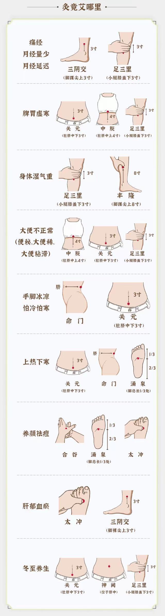 中医小腹和少腹示意图图片