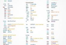 电脑剪切快捷键ctrl加什么？答案来了