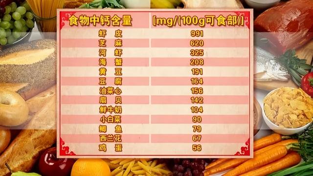 这四类食物,早餐如果能吃到