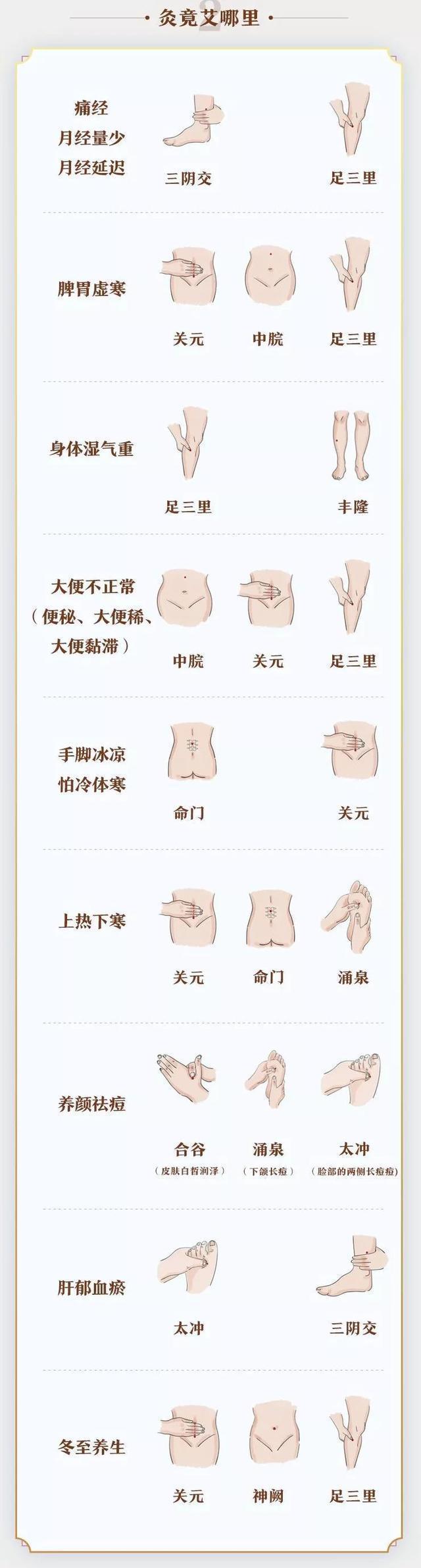 到底什么是阳气?