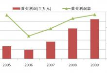 营业外收入包括哪些什么情况计入营业外收入