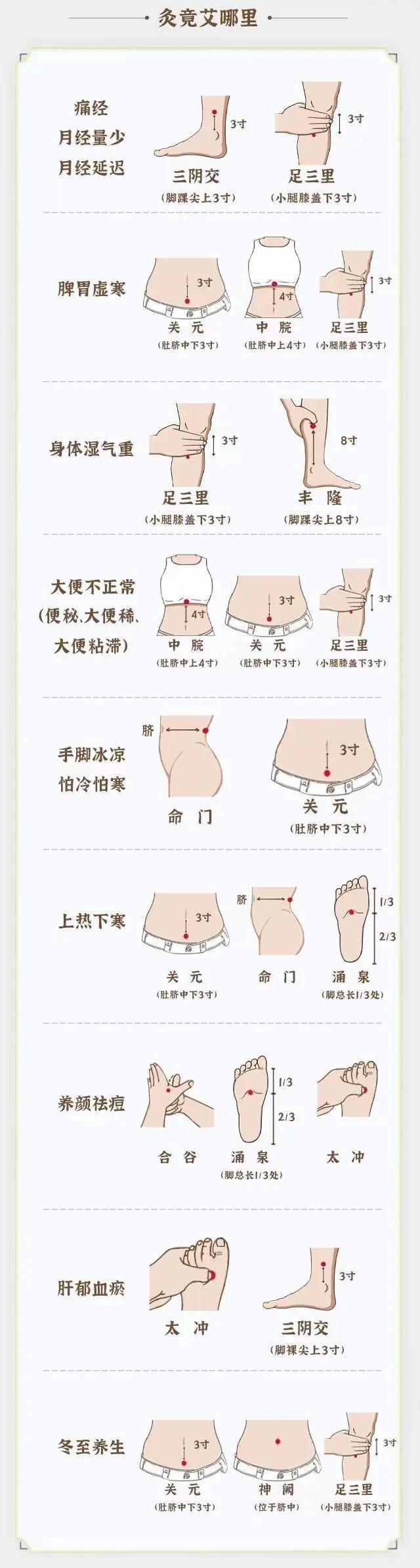 那是经络堵了 试试这些方法