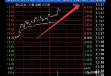 股票下午涨怎么操作？3种情况预测股票走势