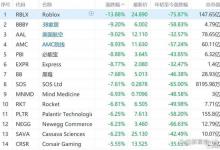 wsb概念股啥意思？A股wsb概念上市公司股票有哪些？