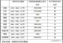 存款保险的计算方法，选择适合自己的存款保险