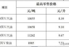 零售价和售价的区别？原来是两个商品价格