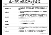 成本费用包括哪些内容？企业财务分析