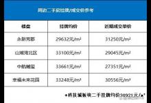 挂牌价和成交价区别？买房的时候看哪个指标才不吃亏？