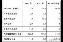 roce是什么财务指标？揭秘企业财务指标中的“黄金标准”