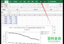 如何在电脑版Excel中添加统计图横纵坐标的标题