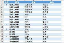 怎么在Excel文档添加自动更新下拉菜单