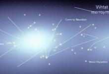 星座水星代表什么