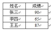 word文档对总分进行排序