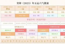 多吃这个“豆中之王”，补一年的虚损，养来年的生机