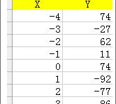 Excel教程 制作四象限图方法