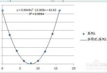 excel曲线拟合方法图解