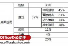 Excel双层复合饼图的简易绘制方法