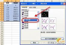 教你使用Excel做数据分析之回归分析方法