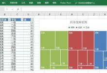 excel2016表格数据怎么制作树状图?