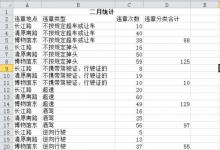 excel怎么使用条件格式筛选出值最小的10项?