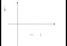 word怎么画坐标轴
