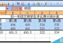 excel如何将表格数据图形化?