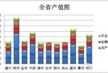 Excel表格怎么制作堆积柱状图?