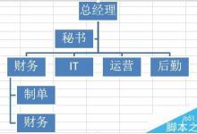 Excel怎么绘制组织结构图?