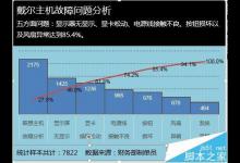 excel表格数据怎么制作柏拉图?