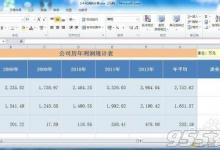 如何在Excel2010中创建迷你图?